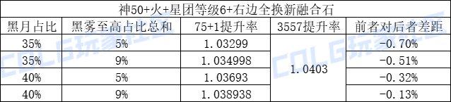 DNF召唤CP武器改版评测