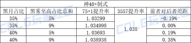 DNF召唤CP武器改版评测