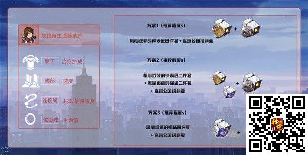 崩坏星穹铁道2.2超击破队配队攻略 2.2超击破队伍培养推荐