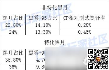 DNF召唤CP武器改版评测