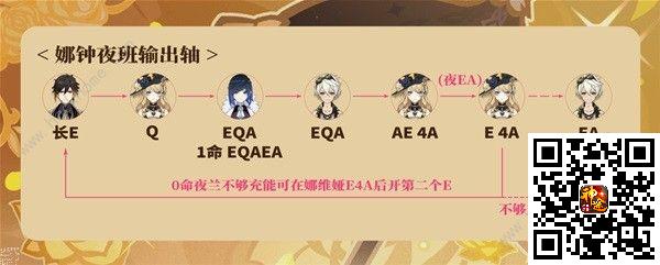 原神娜维娅配队攻略 娜维娅阵容怎么搭配