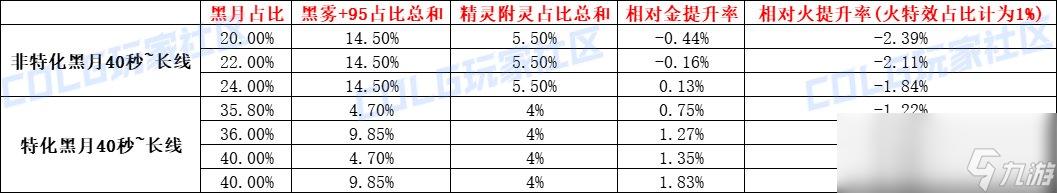 DNF召唤CP武器改版评测